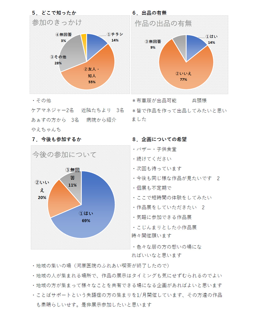2020年9月作品展アンケート3
